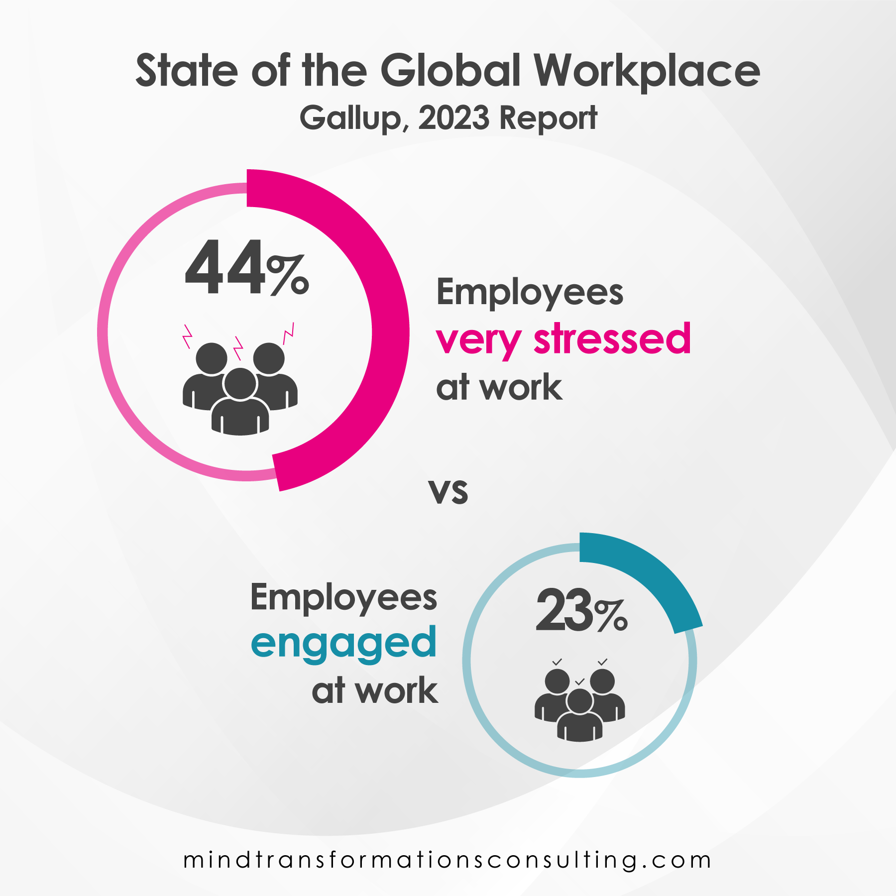 State of Global Workspace