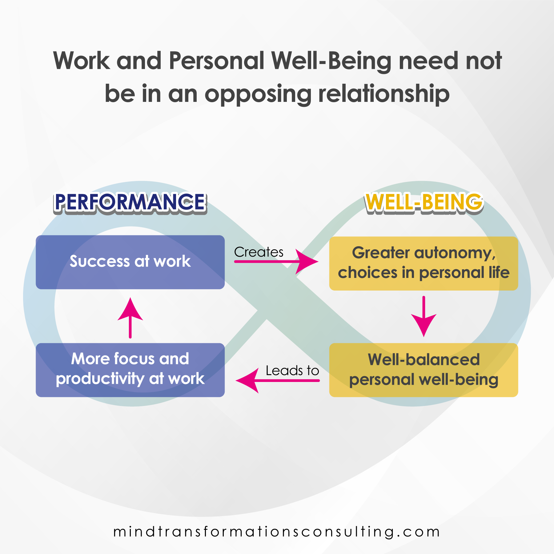 Work & Personal Well-Being need not be in opposing relationship